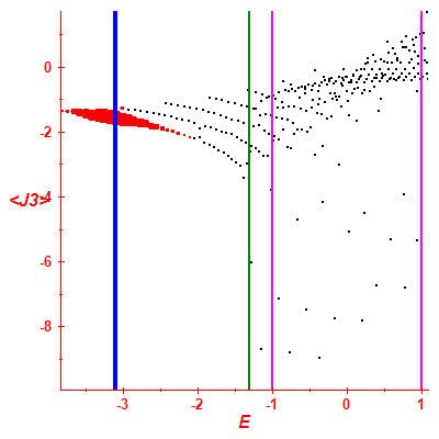 Peres lattice <J3>
